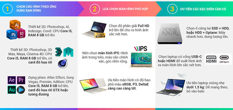 Có Nên Mua Laptop Màn Hình Cảm Ứng Không? Lựa Chọn Phù Hợp Hay Lãng Phí?