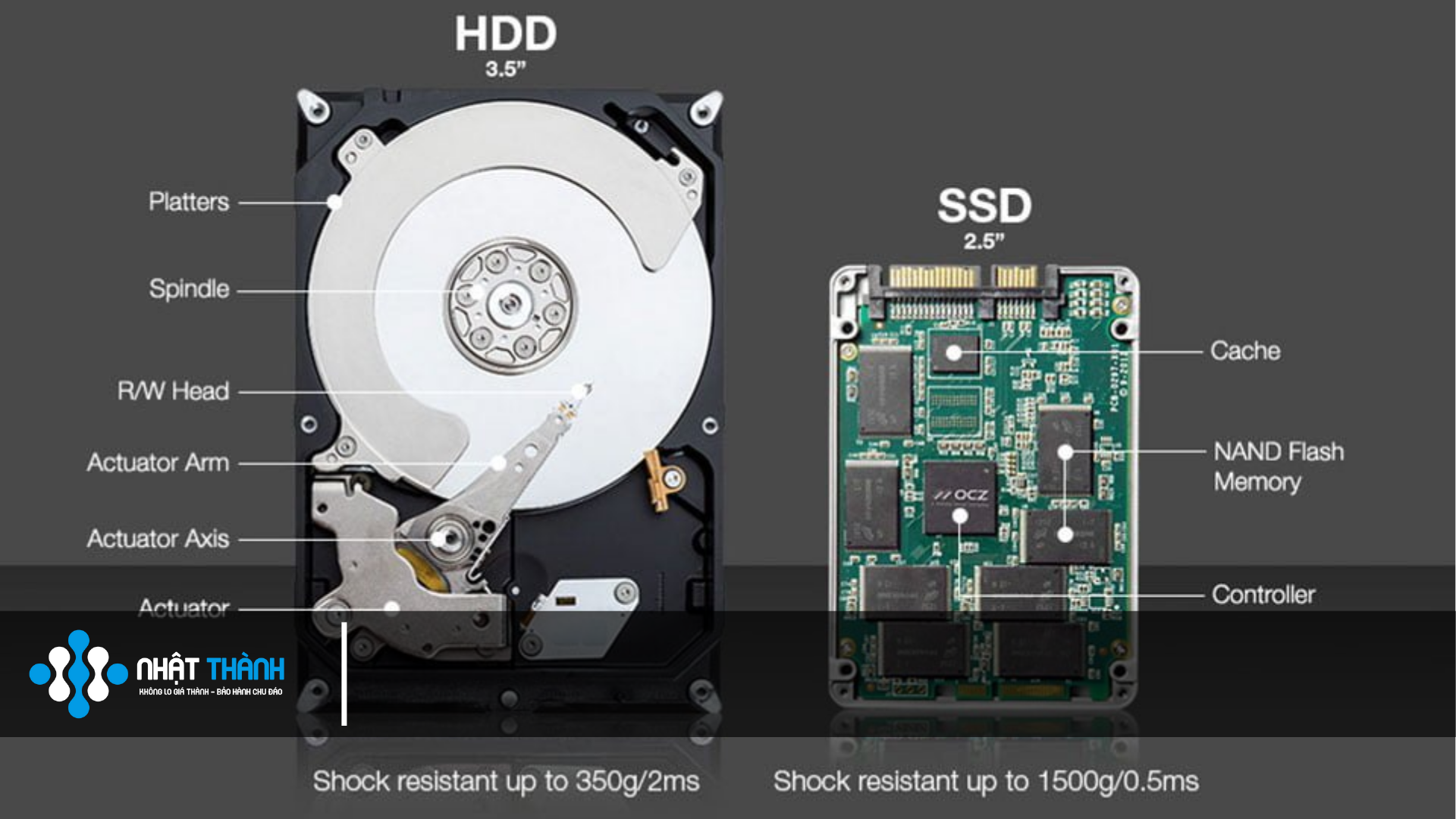 Laptop tốt nhất hiện nay gọi tên hãng nào tháng 7?
